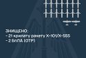 Українська ППО вночі знищила 21 крилату ракету