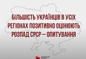 Понад 80% українців вважають важливою політику національної памʼяті – опитування