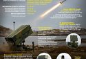 Зенітно-ракетні системи NASAMS ще не прибули в Україну, — речник президента