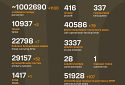 Названі втрати ворога станом на 14 червня 2025 року