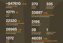 Названі втрати ворога станом на 26 квітня 2025 року