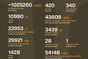 Названі втрати ворога станом на 5 липня 2025 року