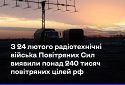 Сили ППО знищують приблизно 80% ворожих цілей