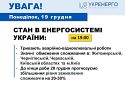 В Укренерго розповіли про значні пошкодження енергетичної інфраструктури