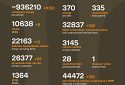 Названі втрати ворога станом на 16 квітня 2025 року