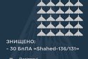 ЗСУ за ніч знищили 30 «Шахедів»