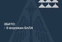 Збито 9 ворожих БПЛА, 31 безпілотник-імітатор не досяг цілей (локаційно втрачені)