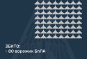 Збито 80 ударних БПЛА