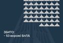 Збито 53 ворожі БПЛА