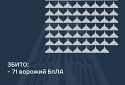 Збито 71 ворожий БПЛА