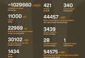 Названі втрати ворога станом на 9 липня 2025 року