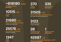 Названі втрати ворога станом на 2 квітня 2025 року
