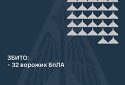 Збито 32 ворожих БПЛА