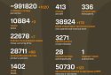 Названі втрати ворога станом на 4 червня 2025 року