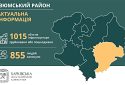 Щонайменше 855 жителів Ізюмського району загинули від російських обстрілів