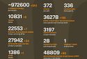 Названі втрати ворога станом на 17 травня 2025 року
