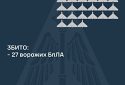 Збито 27 ворожих БПЛА, ще 19 безпілотників – не досягли цілей (локаційно втрачені)