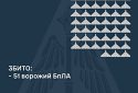 Збито 51 ворожий БПЛА, 31 безпілотник-імітатор не досяг цілей (локаційно втрачені)