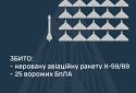 Збито 25 ворожих БПЛА та ракету Х-59/69