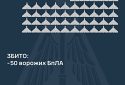 Збито 50 ворожих БПЛА, 22 безпілотники-імітатори не досягли цілей (локаційно втрачені)