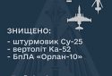 ЗСУ збили російські штурмовик Су-25 та вертоліт Ка-52