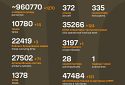 Названі втрати ворога станом на 7 травня 2025 року