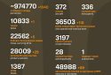 Названі втрати ворога станом на 19 травня 2025 року