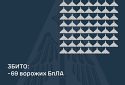 Збито 69 ворожих БПЛА, 80 безпілотників-імітаторів не досягли цілей (локаційно втрачені)