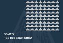 Збито 88 ворожих БПЛА, 128 безпілотників-імітаторів не досягли цілей (локаційно втрачені)