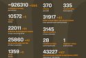 Названі втрати ворога станом на 8 квітня 2025 року