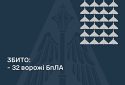 Збито 32 ворожі БПЛА, 8 безпілотників-імітаторів не досягли цілей (локаційно втрачені)