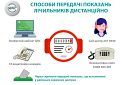 Показання квартирних лічильників можна передавати просто з дому кількома зручними способами – КК «Центр комунального сервісу»