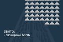 Збито 52 ворожі БПЛА, 44 безпілотники не досягли цілей (локаційно втрачені)