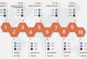 Україна потрапила в топ-10 найщедріших країн світу у 2022 році