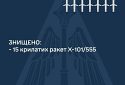 рф випустила по Україні 18 крилатих ракет