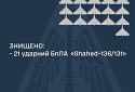 В Україні знищено 21 «Shahed-136/131»