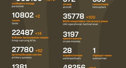 Названі втрати ворога станом на 13 травня 2025 року