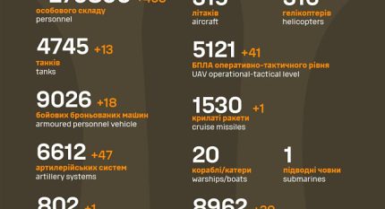 Названі втрати ворога станом на 4 жовтня
