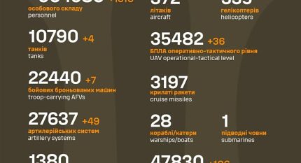 Названі втрати ворога станом на 10 травня 2025 року
