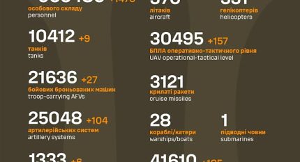 Названі втрати ворога станом на 23 березня 2025 року