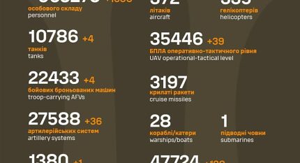 Названі втрати ворога станом на 9 травня 2025 року