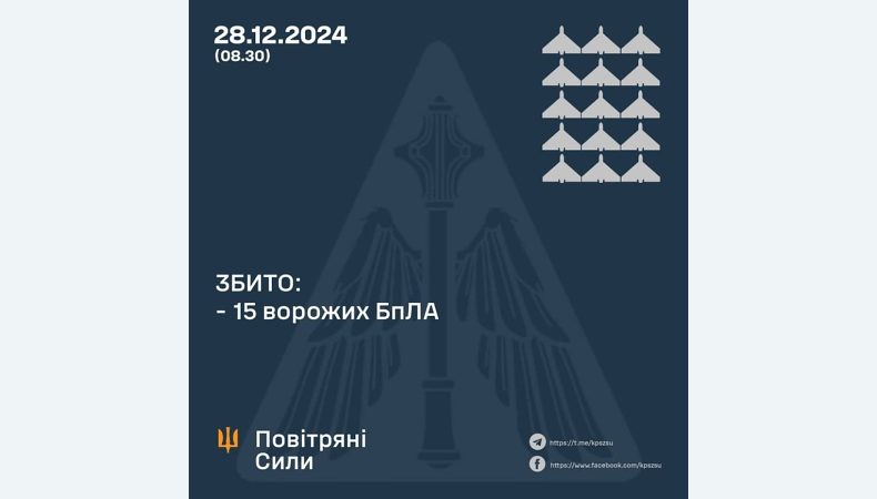 Збито 15 ворожих БПЛА, 1 безпілотник локаційно втрачений