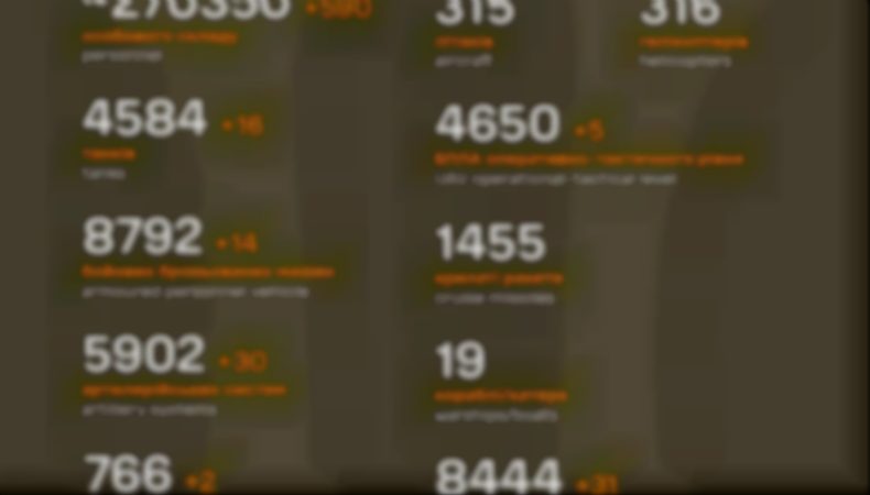 Втрати ворога станом на 13 вересня