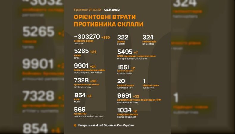 Названі втрати ворога станом на 3 листопада