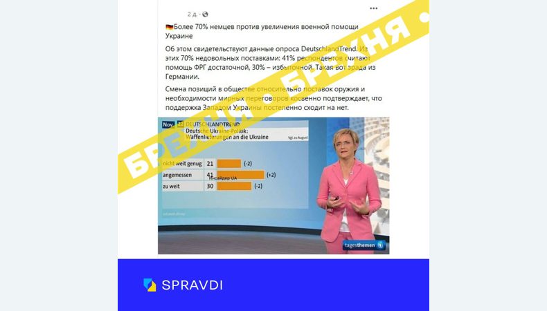 «70% німців — проти військової допомоги Україні» — маніпуляція