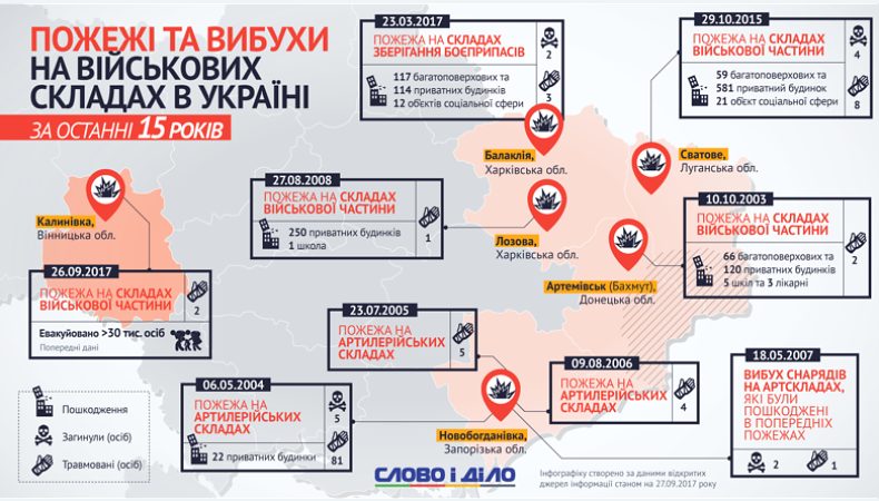 Новобогдановка, Балаклея, Калиновка: история пожаров на арсеналах оружия и обещания политиков