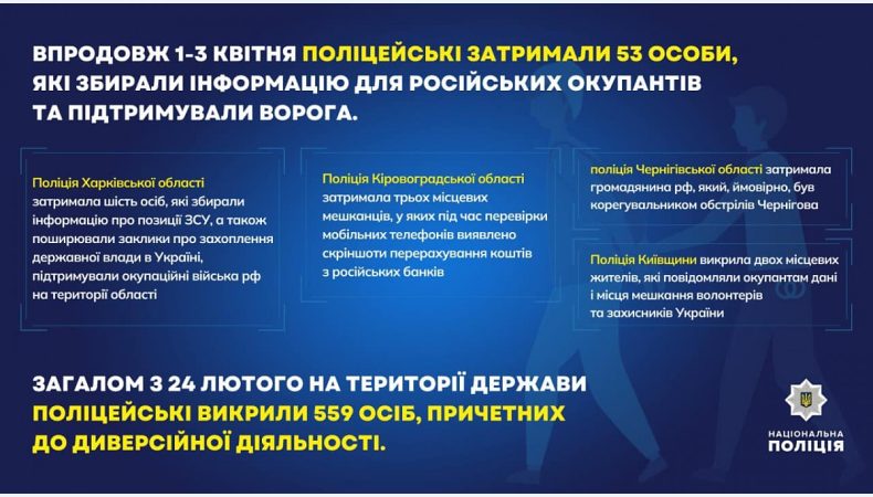 Інформація про боротьбу з ворожими агентами станом на ранок 4 квітня