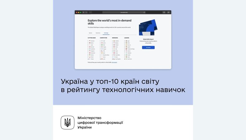 Україна увійшла у топ-10 країн світу в рейтингу технологічних навичок