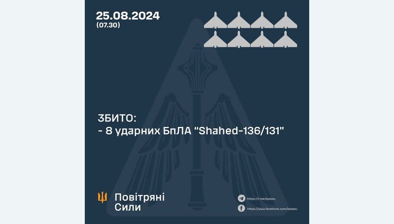 Збито вісім ударних БПЛА