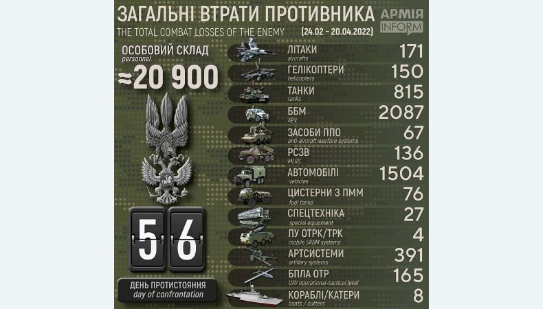 Вже – 20900 окупантів